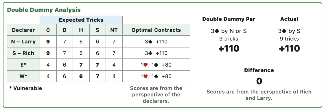 BridgeLog Double Dummy Analysis section