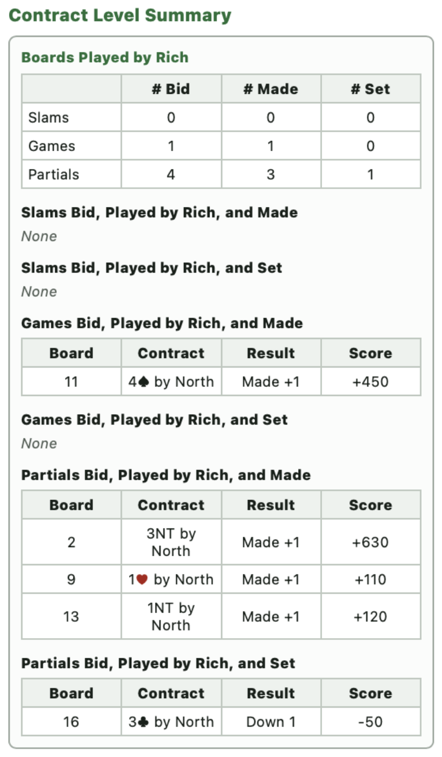 BridgeLog Contract Level Summary section