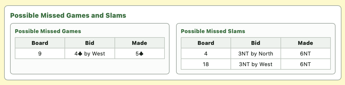 BridgeLog Possible Missed Games and Slams section